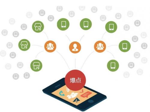 柞水为什么越来越多的企业通过软文营销来引流